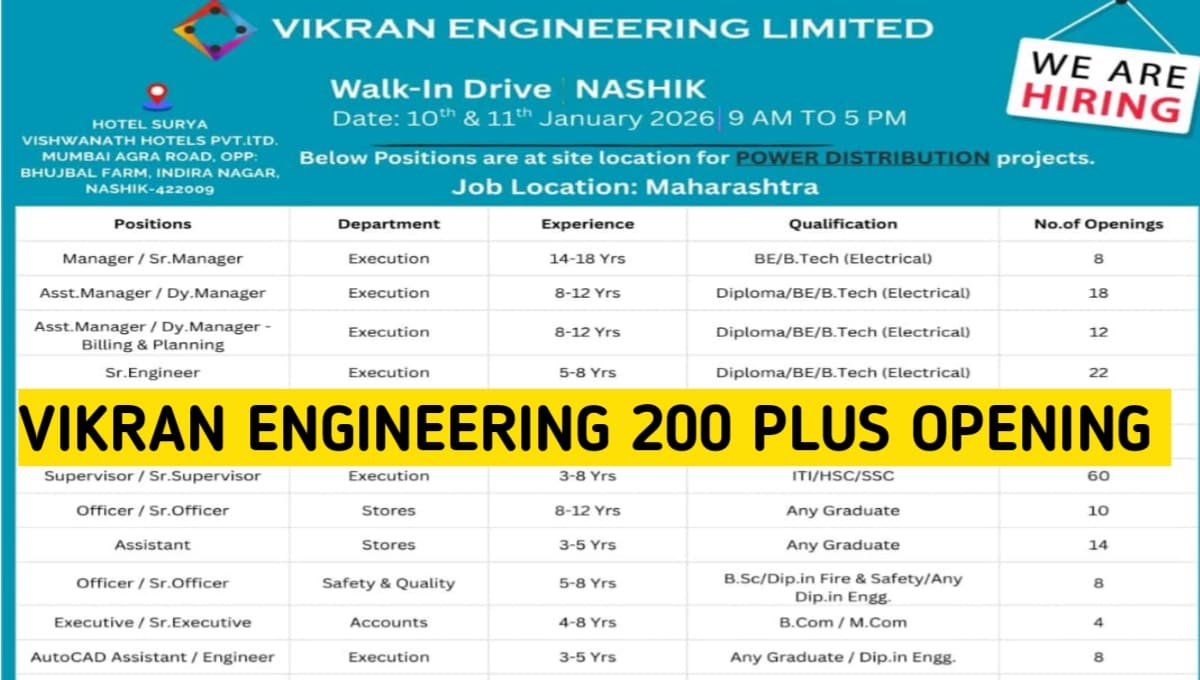 Vikran Engineering Limited Walk-In Drive 2026