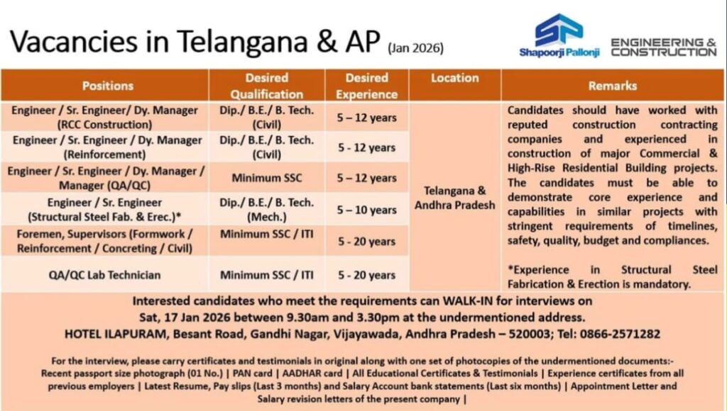 Shapoorji Pallonji Walk-In Interview 2026