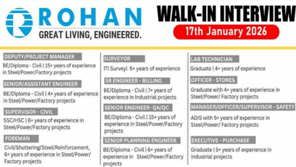 Rohan Builders Walk-In Interview 2026