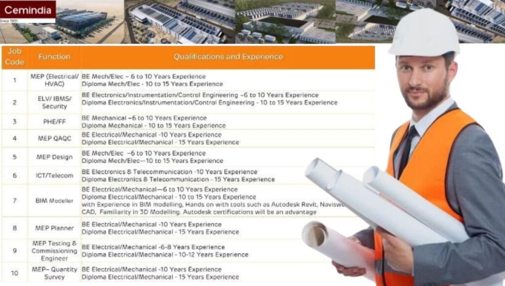 Cemindia Projects Limited Walk-In Interview 2026