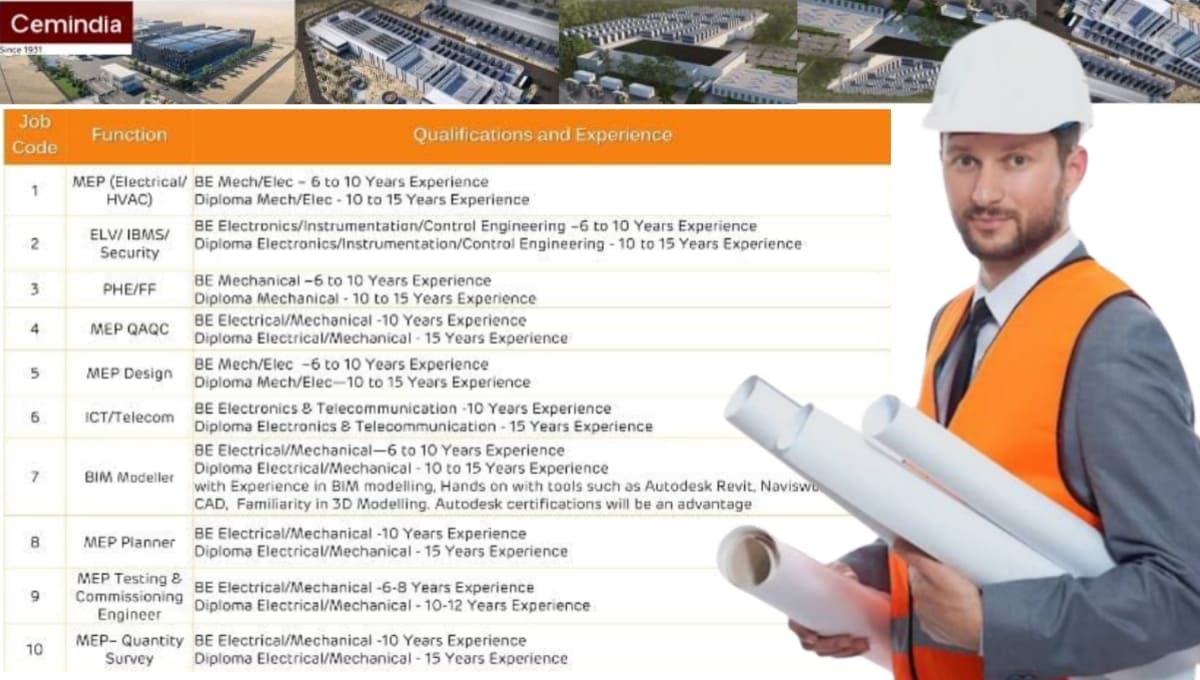 Cemindia Projects Limited Walk-In Interview 2026