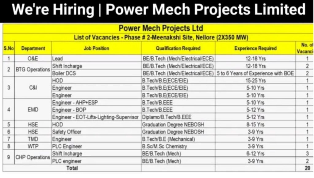 Power Mech Projects Limited Careers 2026
