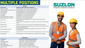Suzlon Projects & Development Hiring 2026