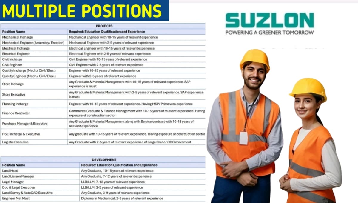 Suzlon Projects & Development Hiring 2026