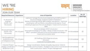 Sakshham Consultants Careers 2026