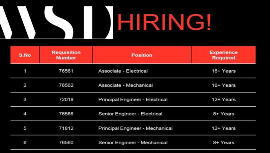 WSP Mega Recruitment Drive 2026