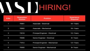 WSP Mega Recruitment Drive 2026