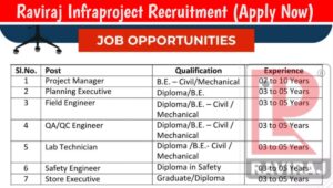 Raviraj Infraproject Recruitment 2026
