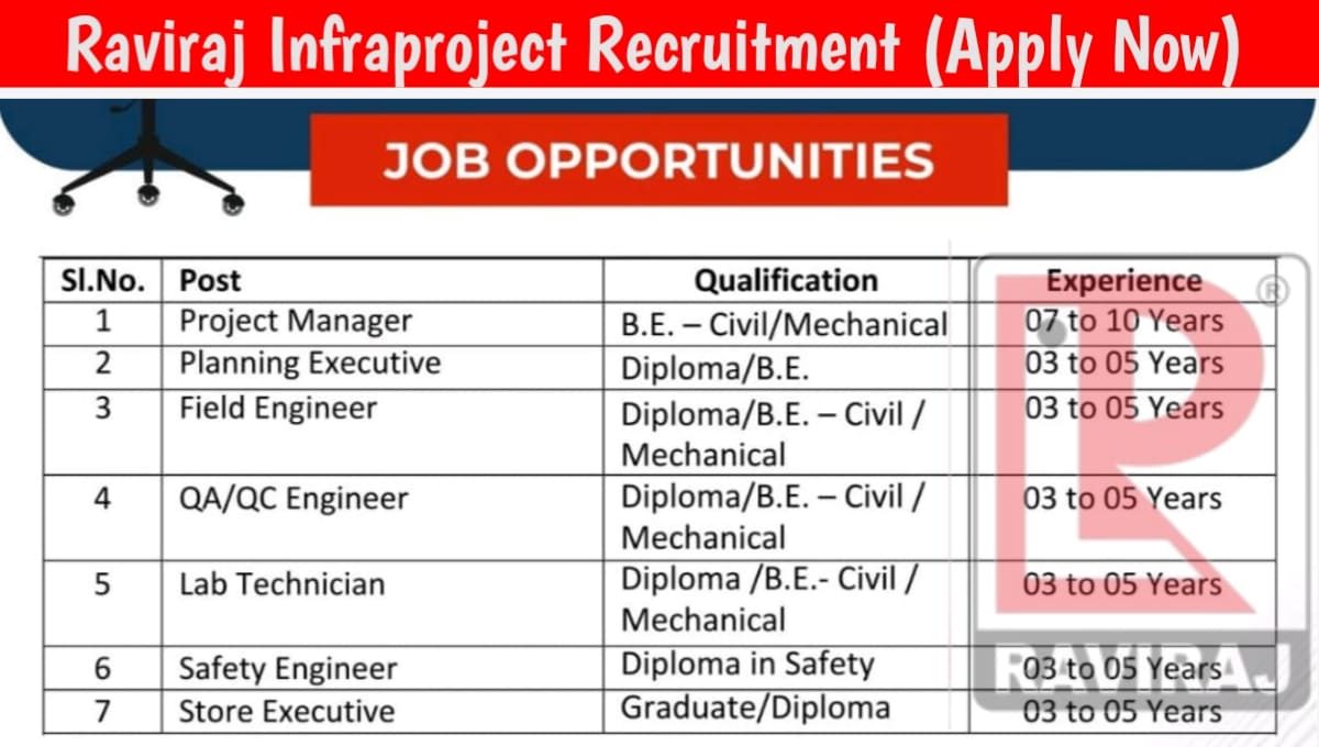 Raviraj Infraproject Recruitment 2026