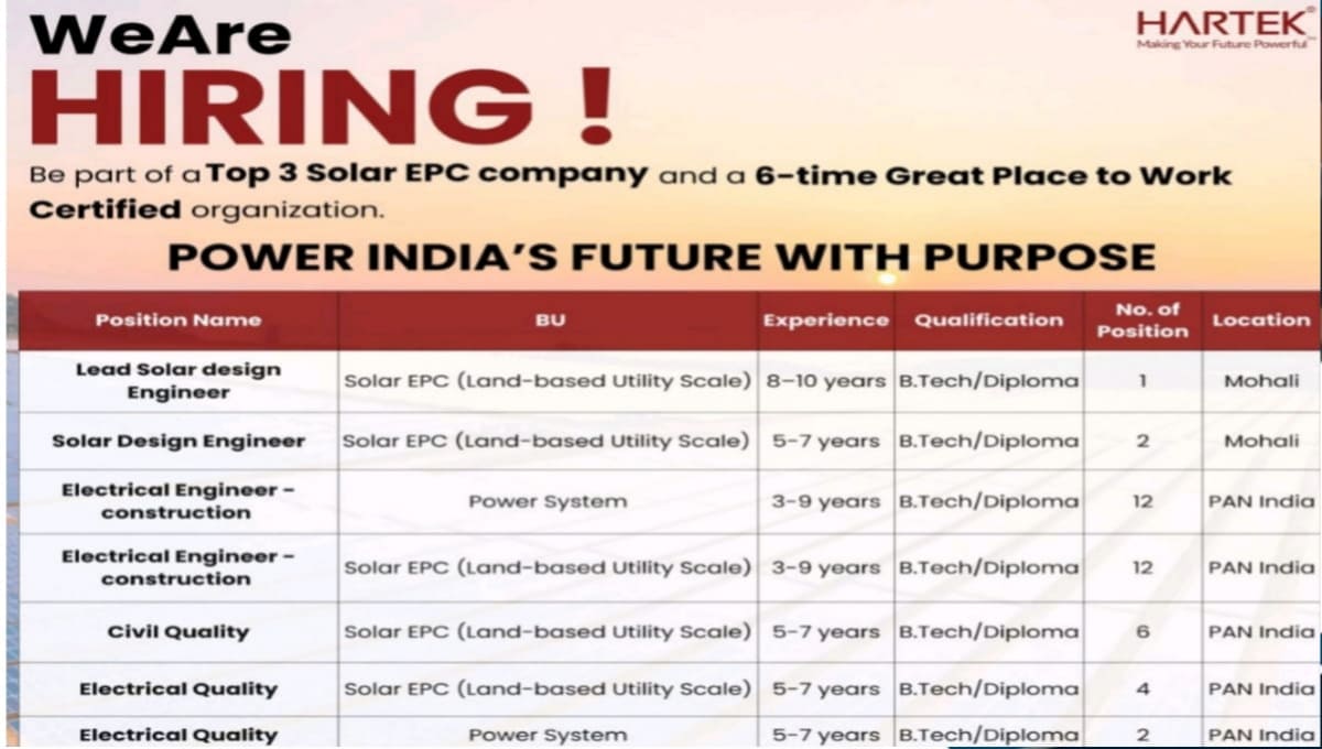 Hartek Group Hiring 2026