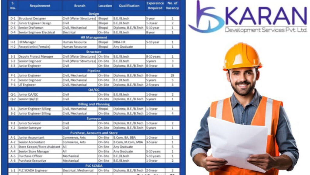 Karan Development Services Walk-In Interview 2026
