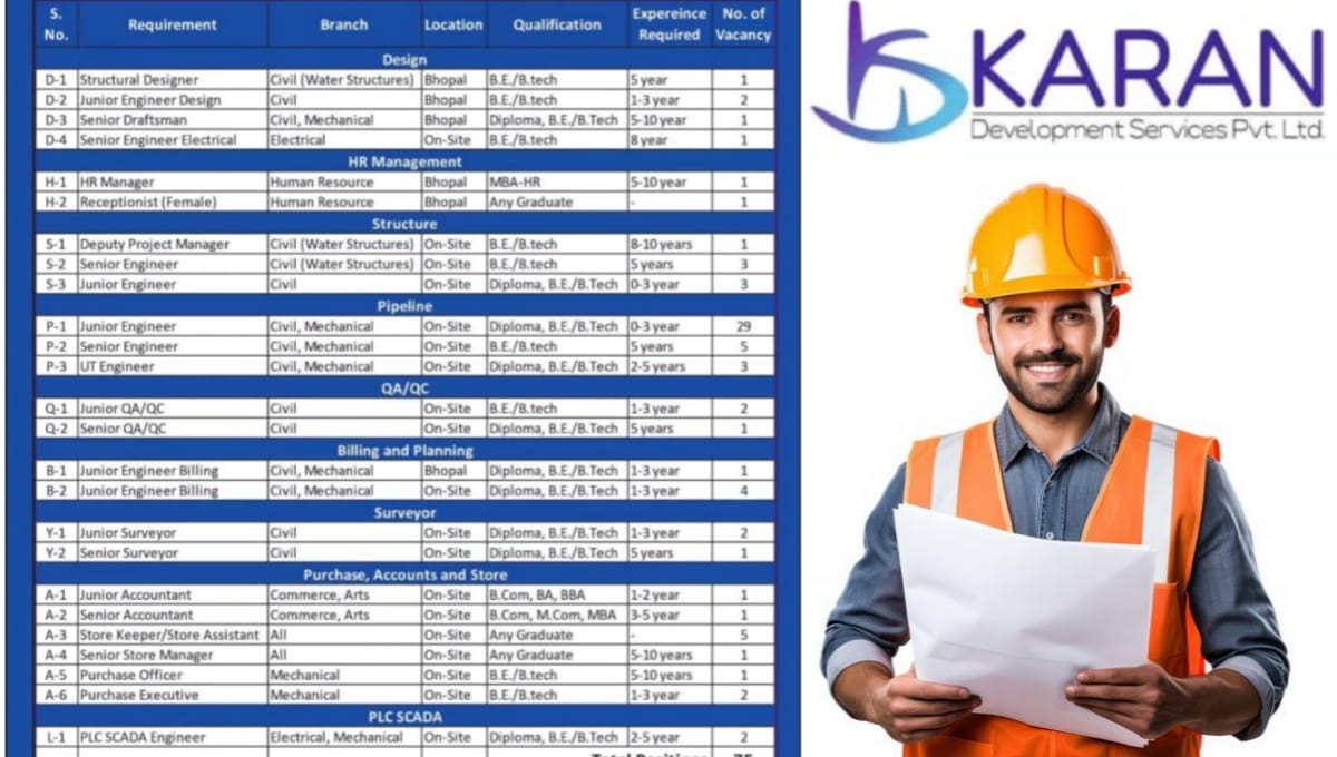 Karan Development Services Walk-In Interview 2026