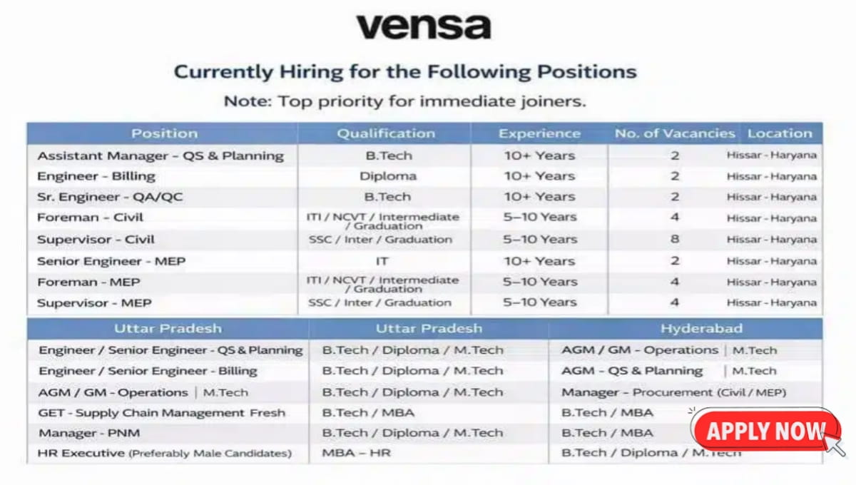 Vensa Infrastructure Ltd Hiring 2026