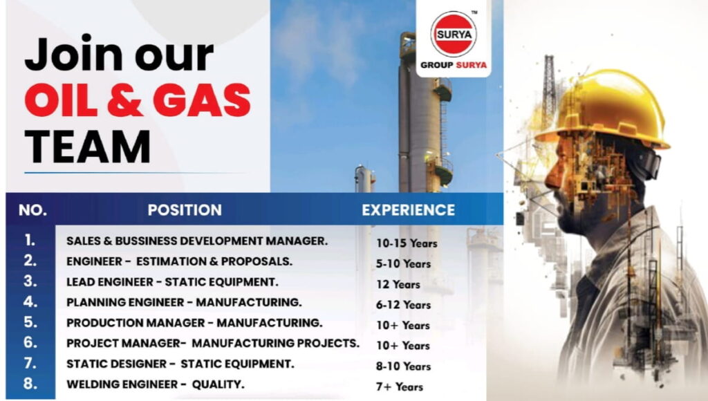 Group Surya Recruitment 2026