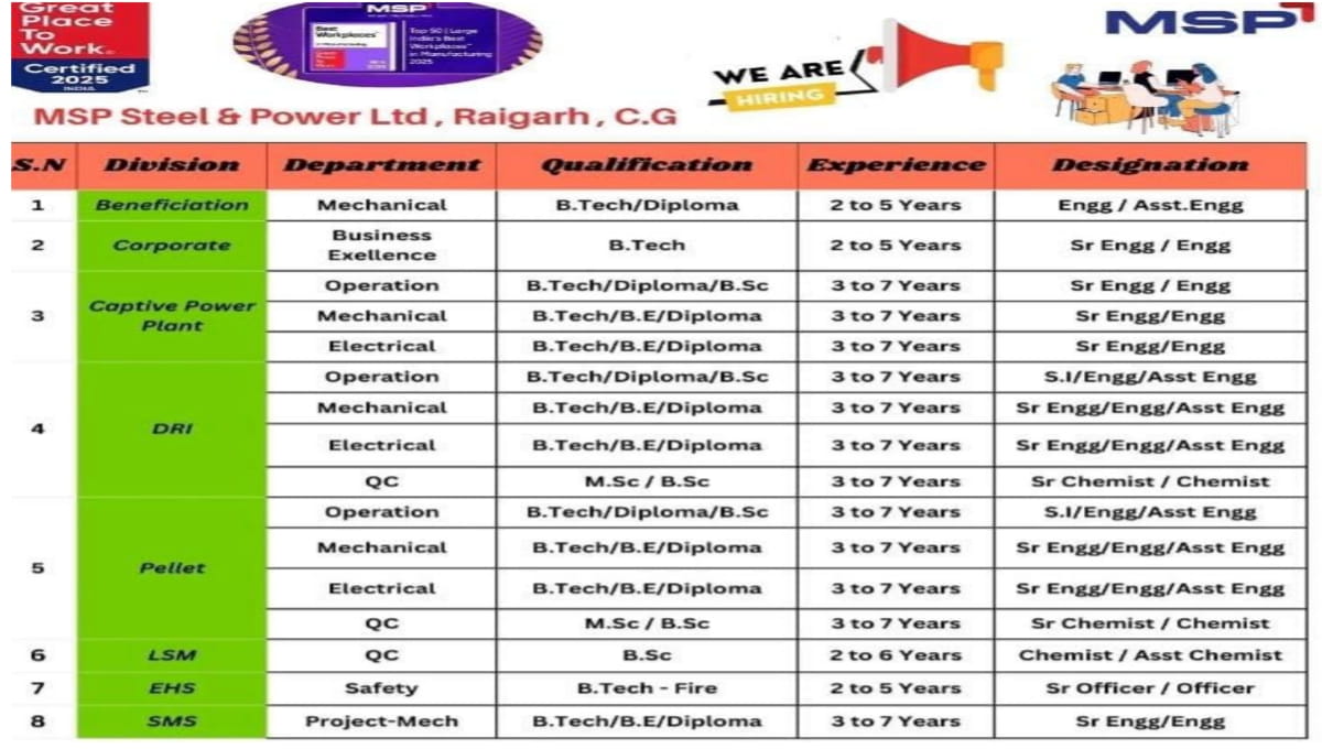 MSP Steel & Power Ltd Vacancy 2026