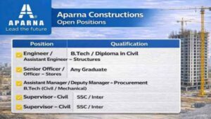 Aparna Constructions Careers 2026
