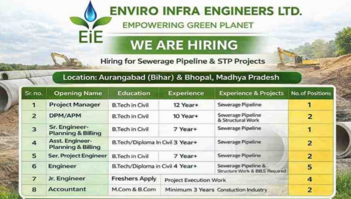 Enviro Infra Engineers Ltd Vacancy 2026