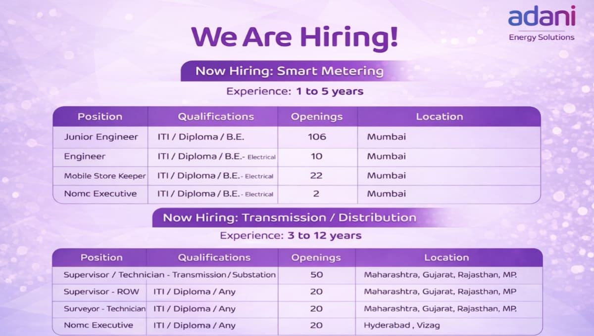 Adani Energy Walk-In Drive 2026