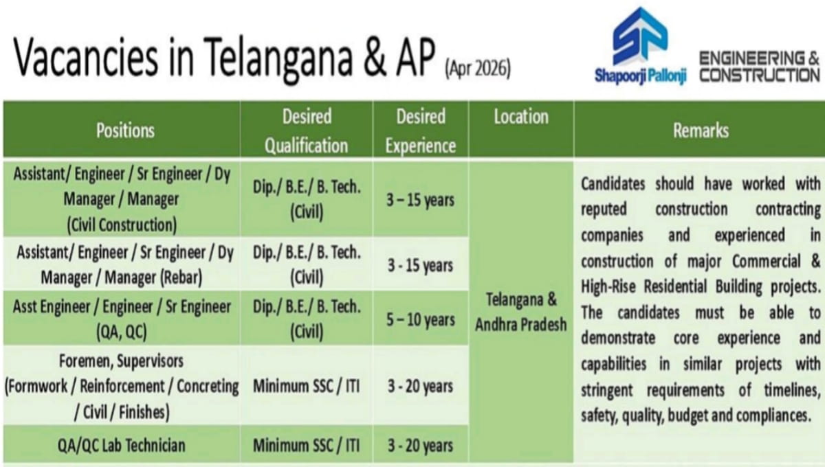 Shapoorji Pallonji Engineering & Construction Jobs