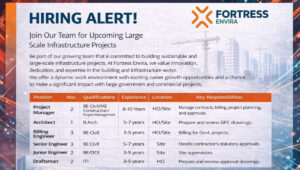 Fortress Envira Walk-In Hiring Alert