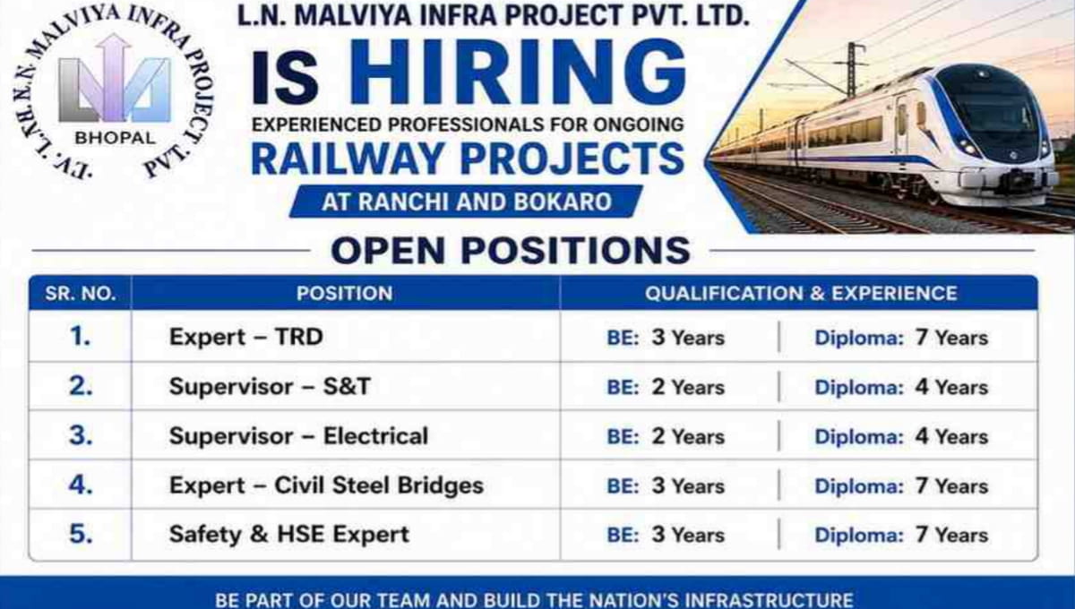 LN Malviya Infra Project Pvt Ltd Hiring