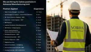 Sobha Constructions Walk-In Drive