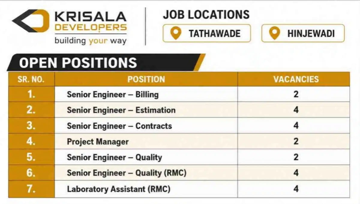 Krisala Developers Recruitment 2026