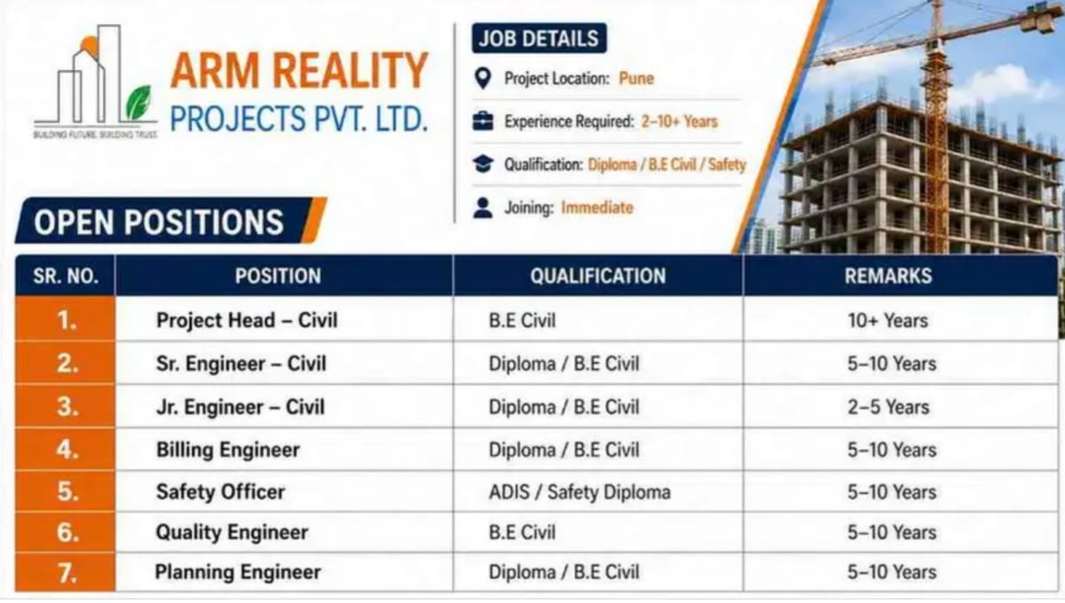 ARM Reality Projects Pvt Ltd Job Vacancy