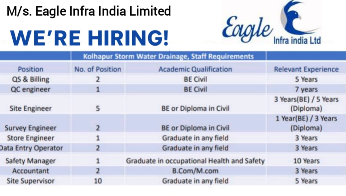 M/s. Eagle Infra India Ltd Recruitment 2026