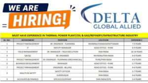 Latest Delta Global Allied Jobs 2026