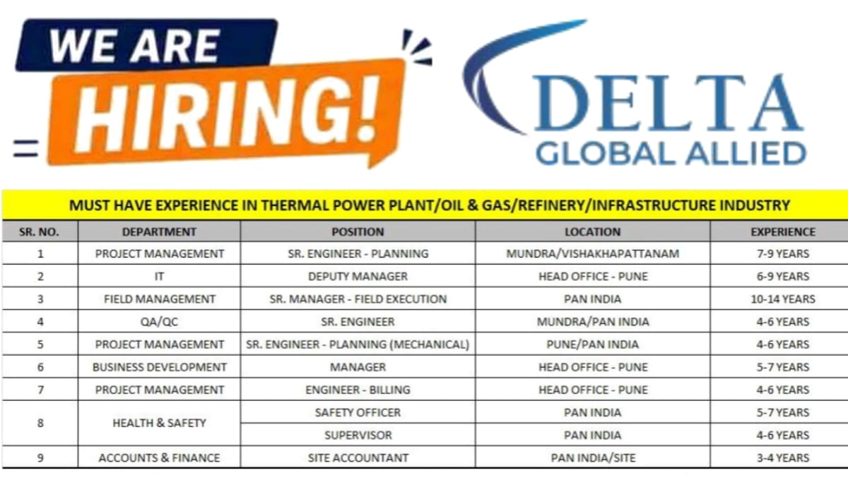 Latest Delta Global Allied Jobs 2026