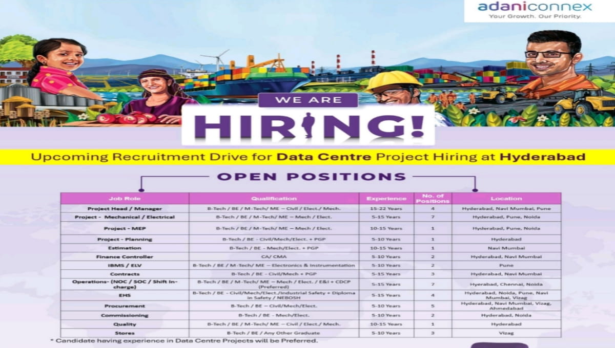 AdaniConneX Recruitment Drive 2026