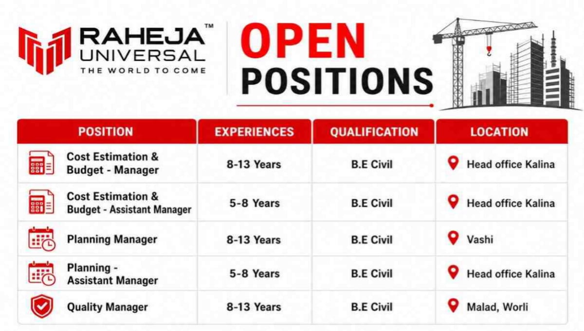 Raheja Universal Recruitment 2026