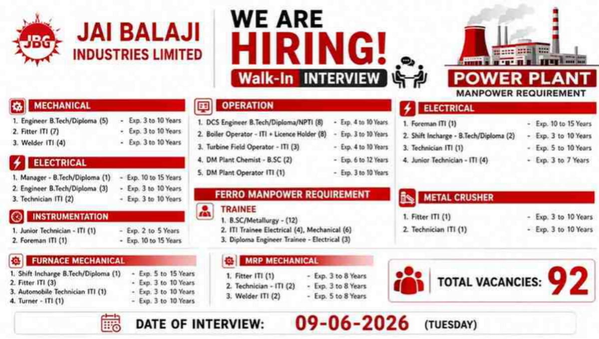 Jai Balaji Group Recruitment 2026