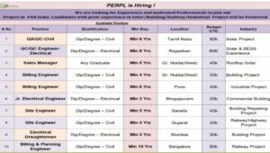 PERPL Recruitment 2026